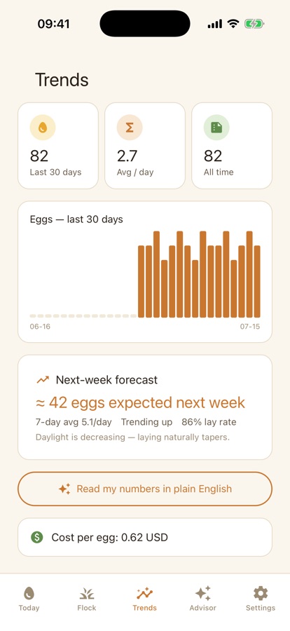 Trends screen showing laying production rates over time and a ranking of hens by production