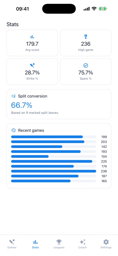 Stats screen showing average score, high game, strike percentage, spare percentage, split conversion, and a recent games chart