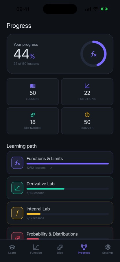Calc Prob Lab progress screen showing 44 percent complete, 22 of 50 lessons, and counts of functions, scenarios and quizzes