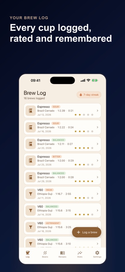 Pantalla de Brew Log con una lista de 16 preparaciones que muestra el método, el grano, la proporción, el tiempo, la etiqueta de sabor y la valoración con estrellas, además de una insignia de racha de 7 días