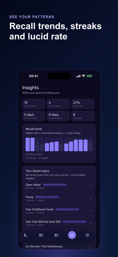 Insights screen with totals, a 7-night recall trend and a ranked list of personal dream signs