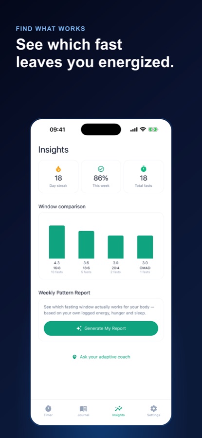 Fasting Coach Insights screen comparing average fast duration across 16:8, 18:6, 20:4 and OMAD protocols