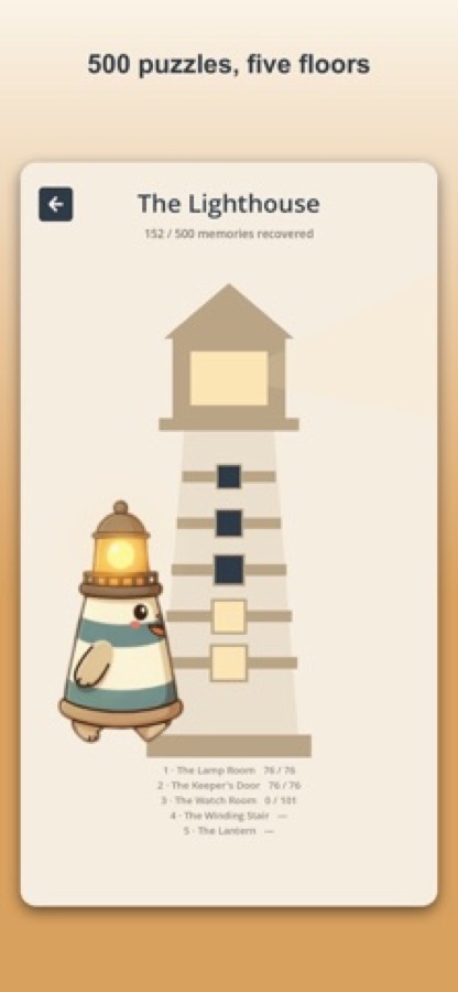 Lightkeeper-Leuchtturm mit fünf Stockwerken und dem Fortschritt für jedes davon