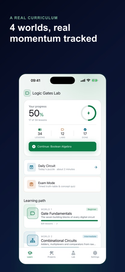 Logic Gates Lab home screen showing 50% progress, 34 lessons, 12 labs, 17 done, a Continue Boolean Algebra button, Daily Circuit and Exam Mode shortcuts, and World 1 Gate Fundamentals and World 2 Combinational Circuits learning path cards