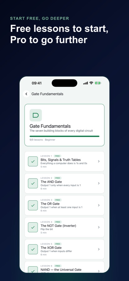 Logic Gates Lab Gate Fundamentals unit screen listing 9 lessons including Bits Signals and Truth Tables, The AND Gate, The OR Gate, The NOT Gate (Inverter), The XOR Gate, and NAND the Universal Gate, each marked free and completed