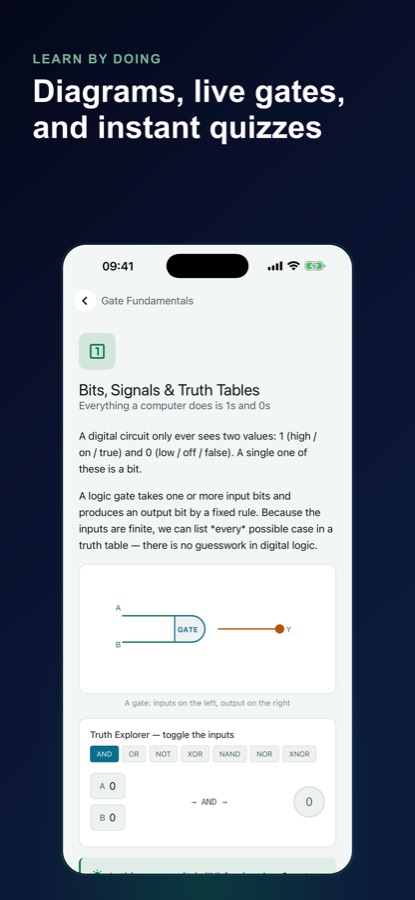 Logic Gates Lab lesson screen titled Bits Signals and Truth Tables with a gate diagram showing inputs A and B feeding into a gate labelled GATE with output Y, and a Truth Explorer widget letting you pick AND OR NOT XOR NAND NOR XNOR and toggle inputs A and B to see the live output
