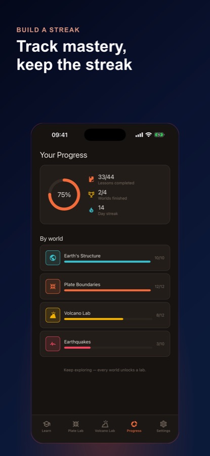 Progress screen with lessons completed, worlds finished, day streak and a progress bar for each of the four worlds
