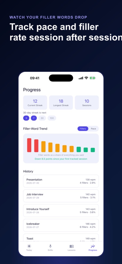 Public Speaking progress screen with streak totals, a falling filler-word trend chart and a history of sessions with pace and filler counts