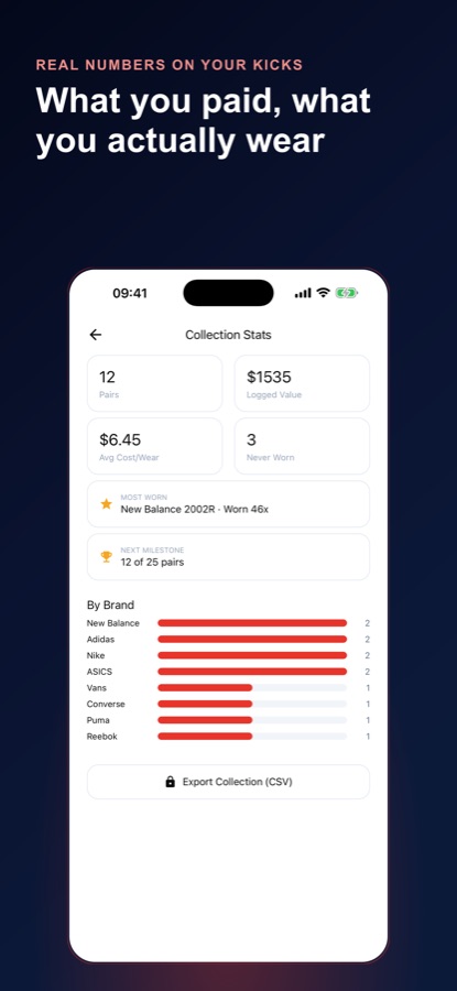 Collection Stats with pairs, logged value, average cost per wear, never worn count, most worn pair and a brand breakdown