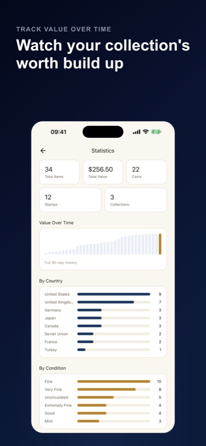Statistics screen with total items, total value, a value chart and breakdowns by country and condition